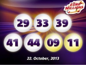 Vinnande siffror för Euro Lotto-dragningen på tisdagen den 22 oktober