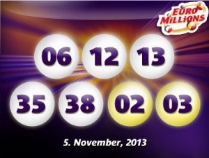 De vinnande siffrorna för tisdagens dragning med Europa Lotteriet